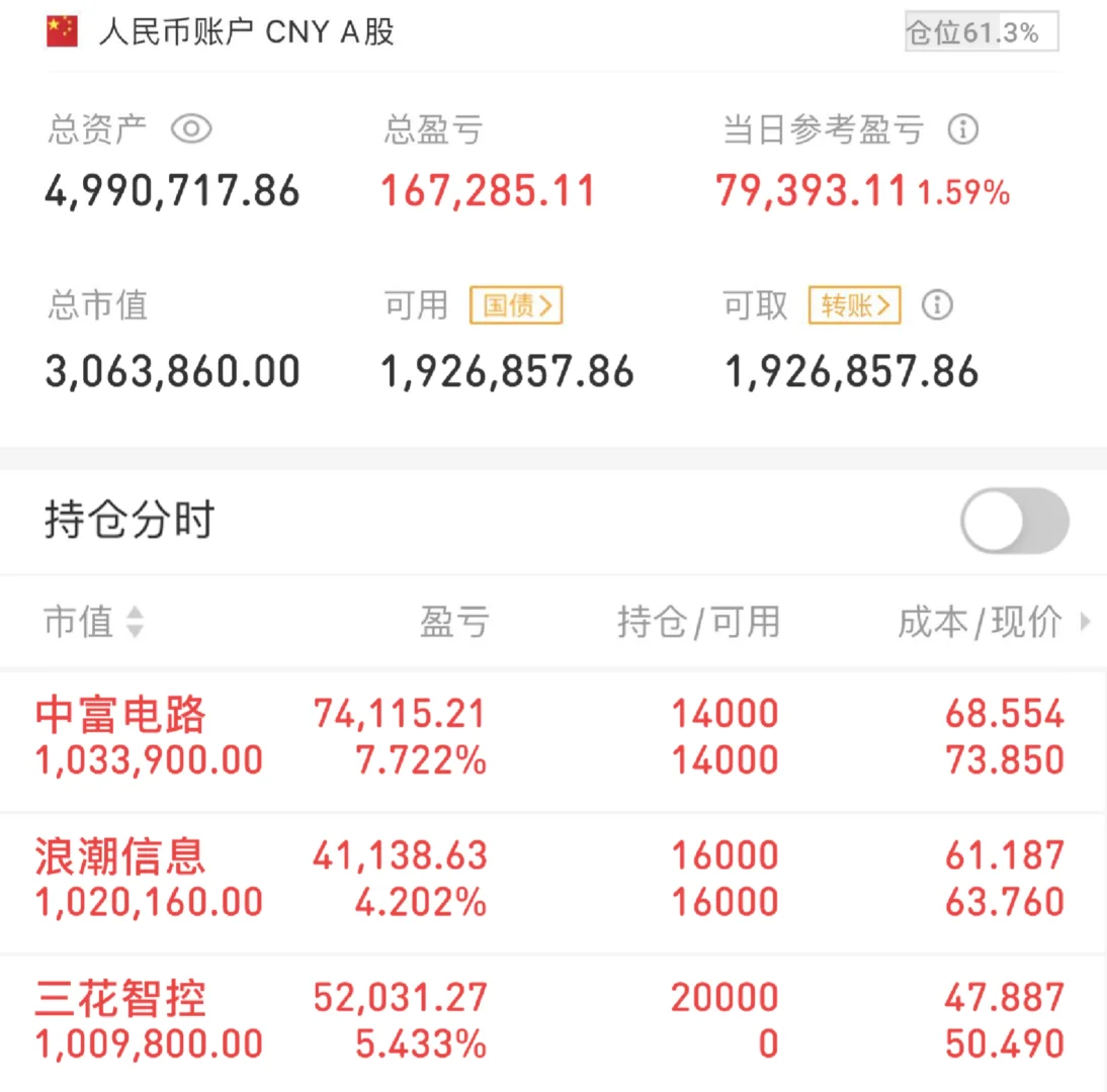 全职做短线第27天：买入三花智控