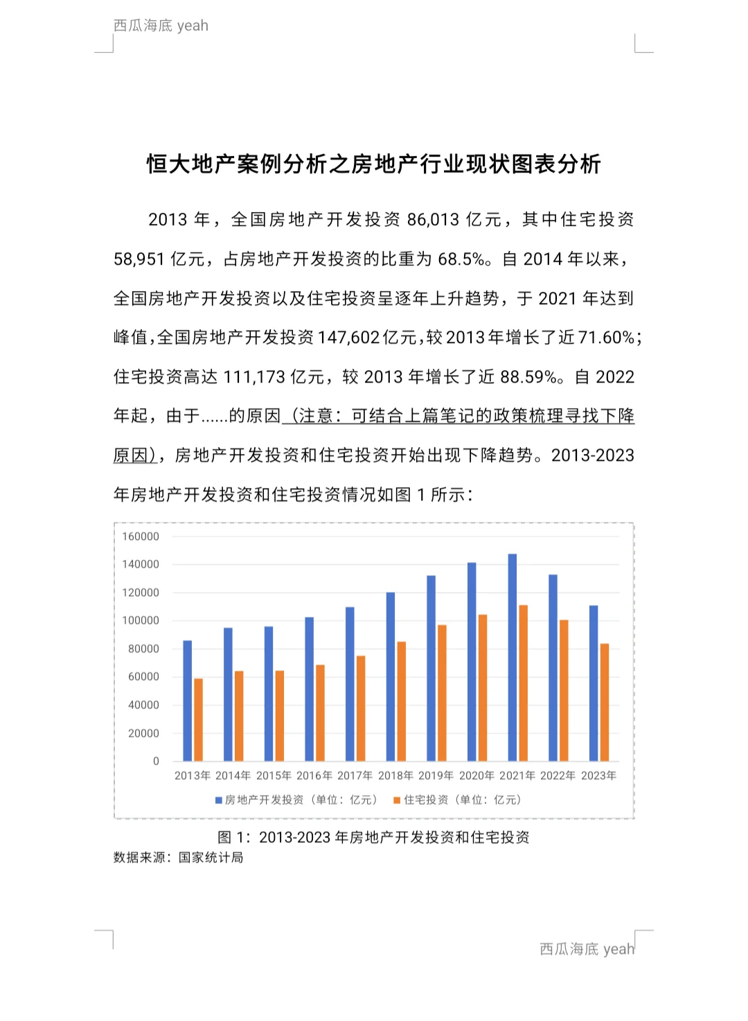 恒大地产案例分析之房地产行业现状图表分析