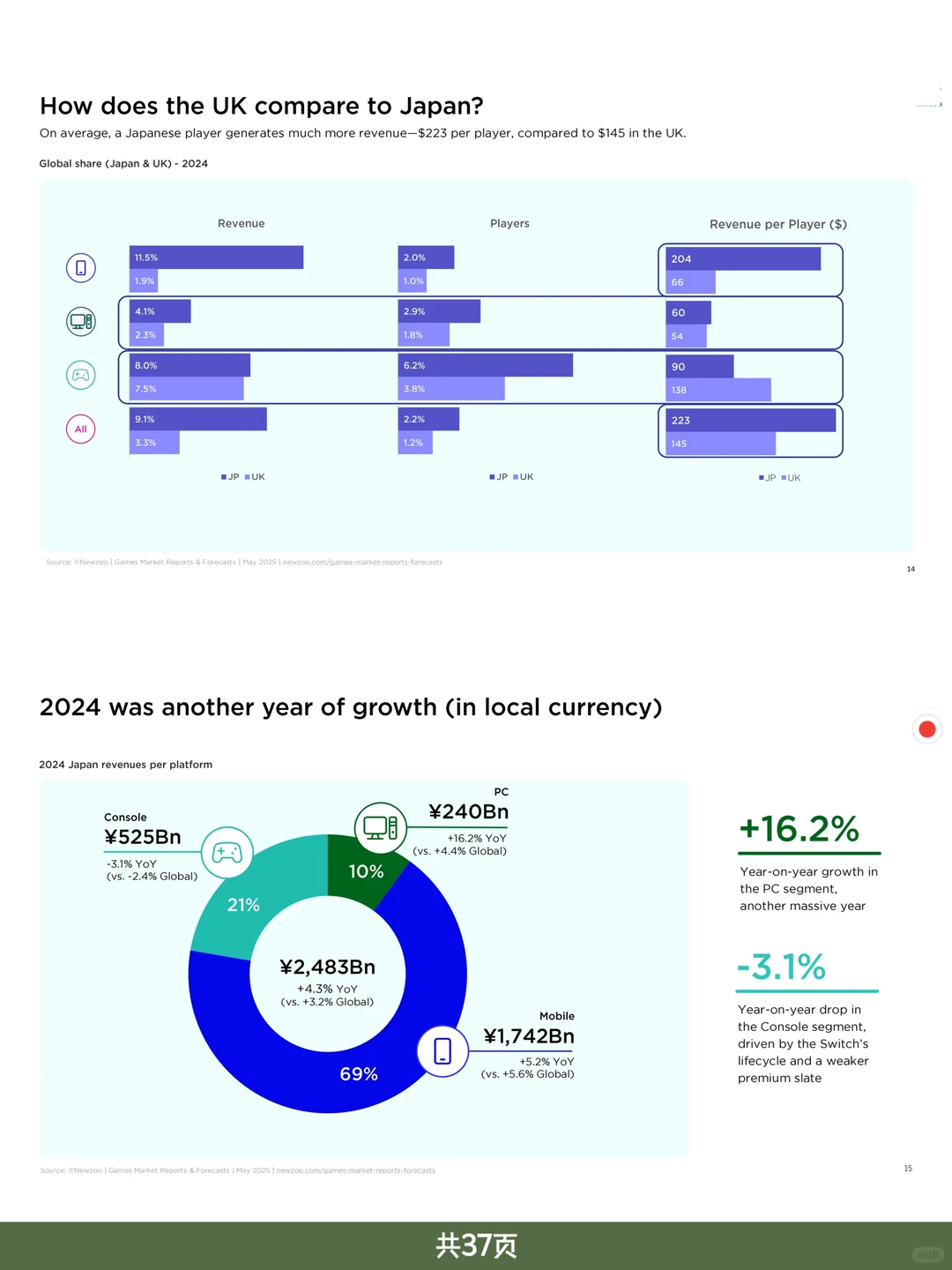 游戏行业报告｜2025日本游戏市场洞察报告