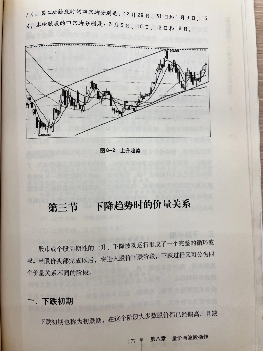 量价与波段操作