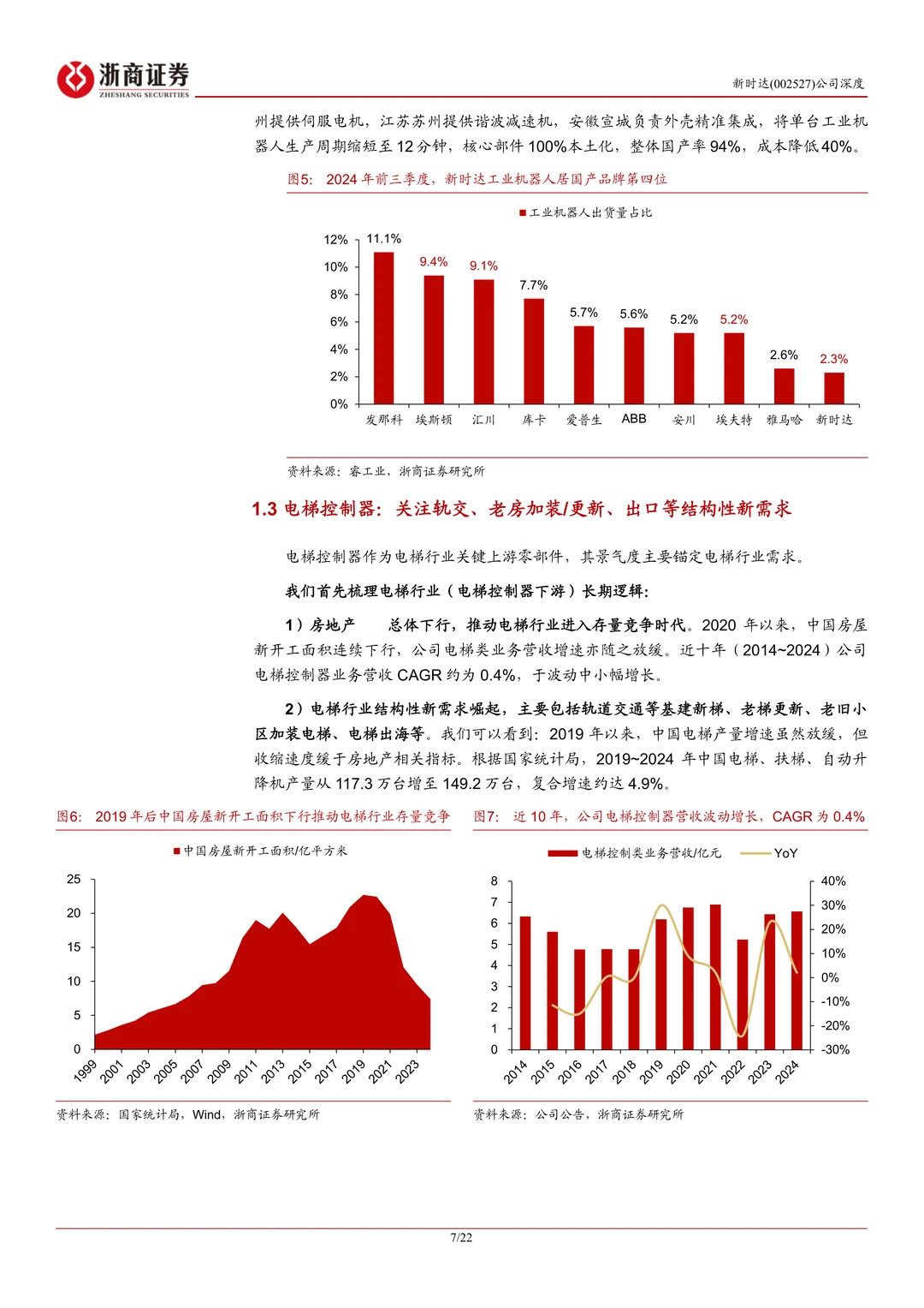 新时达-海尔入主转型升维机器人龙头