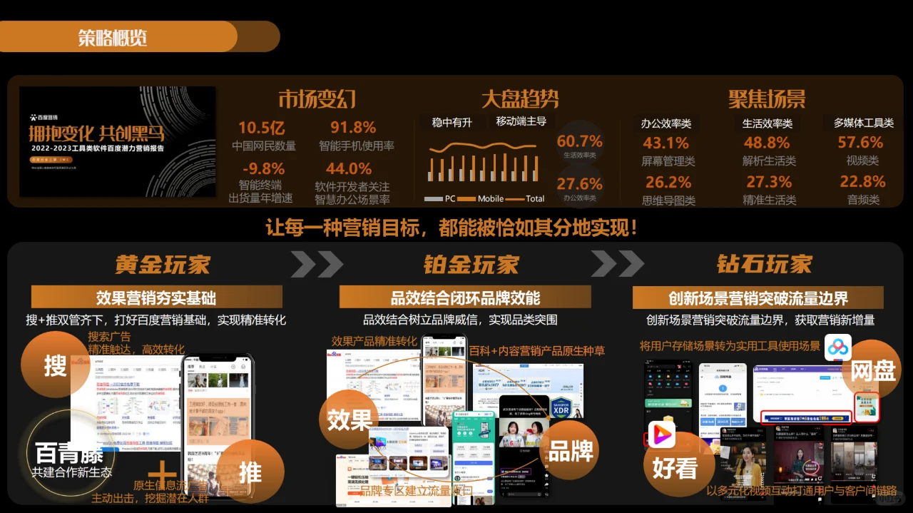【行业报告】2023年工具软件百度营销潜力报