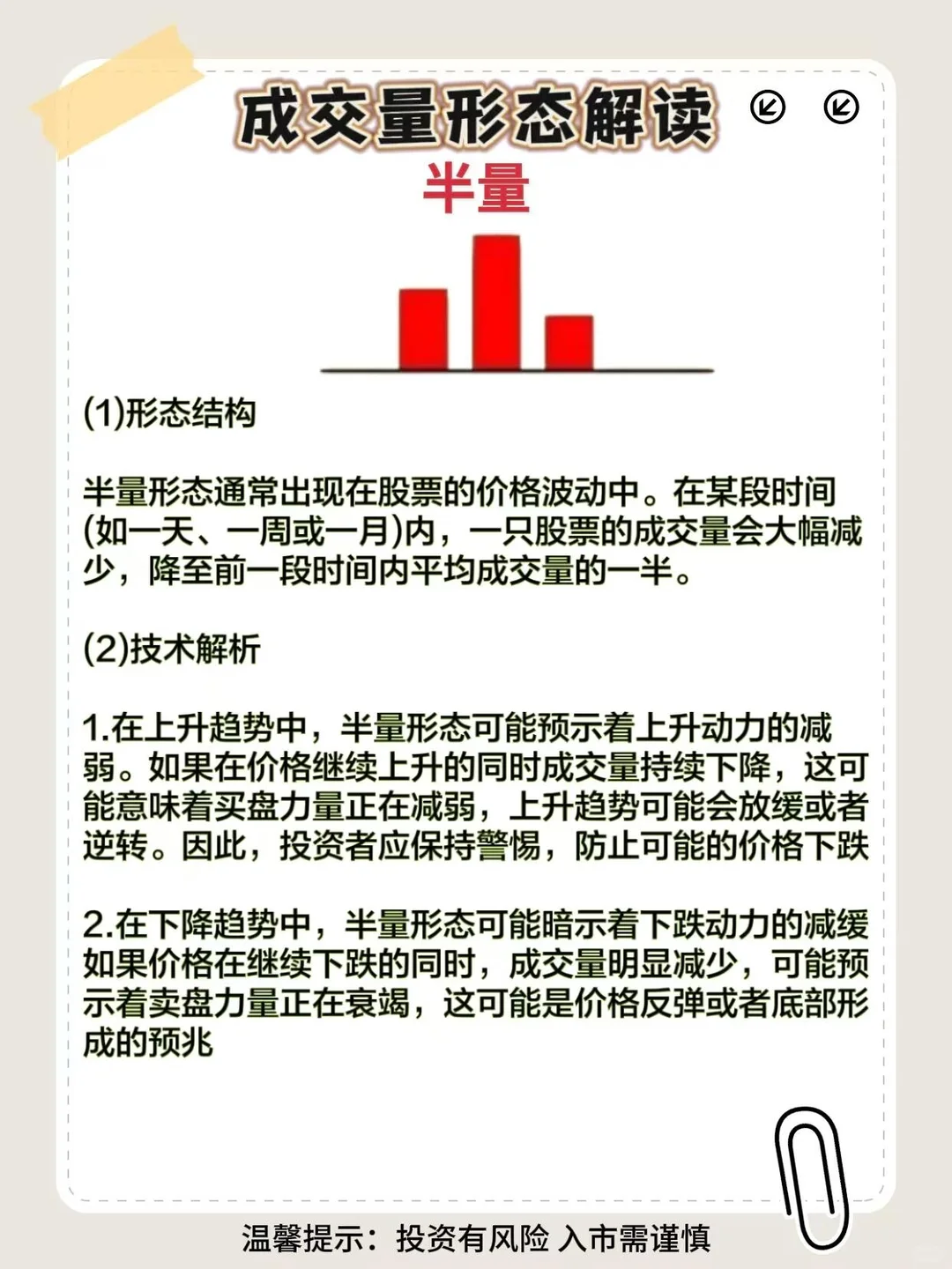 不会看成交量，所以你输得很惨‼️小白必看