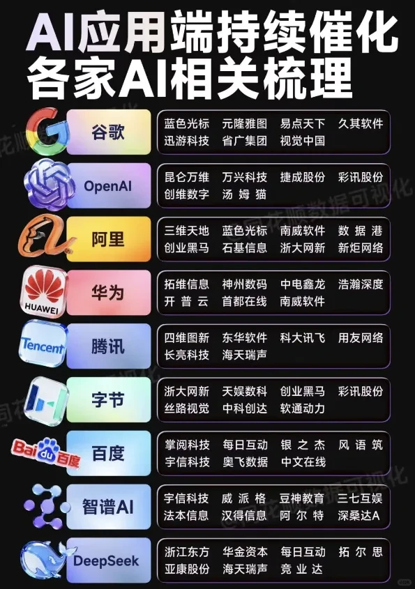 【AI应用】概念股！市场新主线？