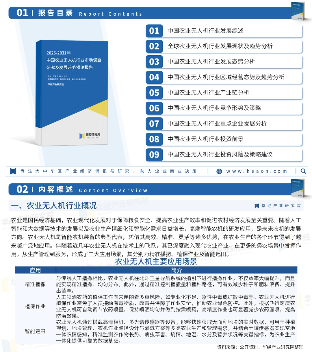 2025年中国农业无人机行业市场深度调查报告