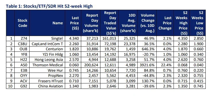 不知道怎么选股？？ 看这里吧