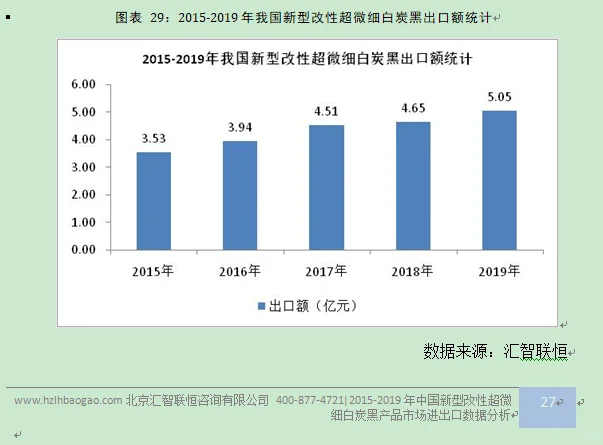 新型改性超微细白炭黑行业市场研究预测报告
