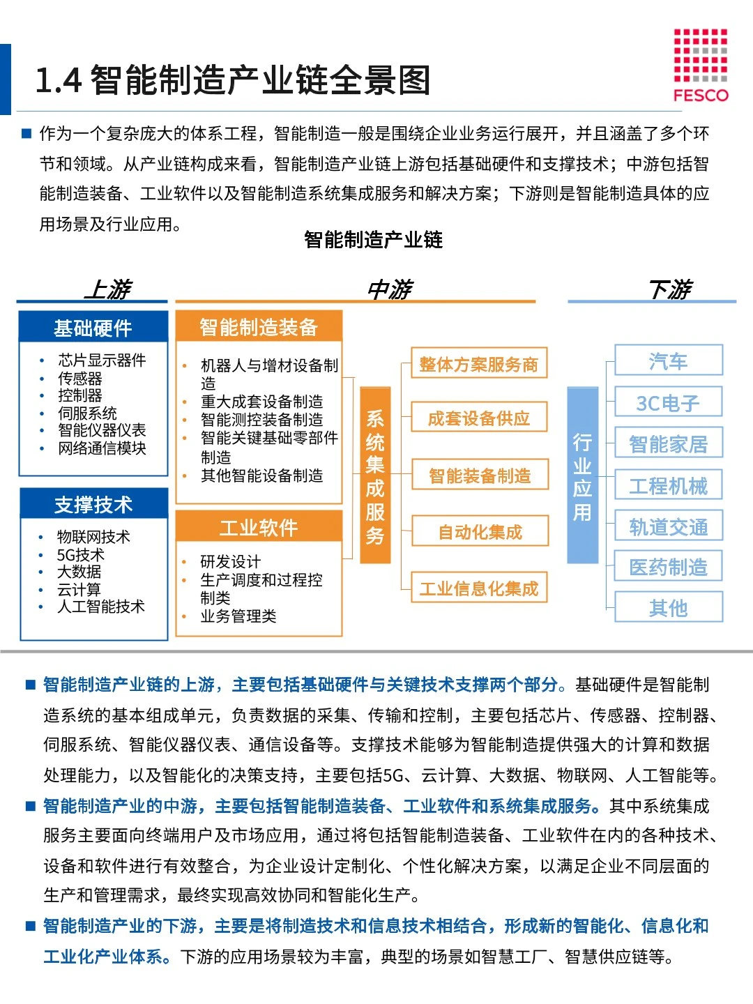 46页 | 2024智能制造行业洞察报告