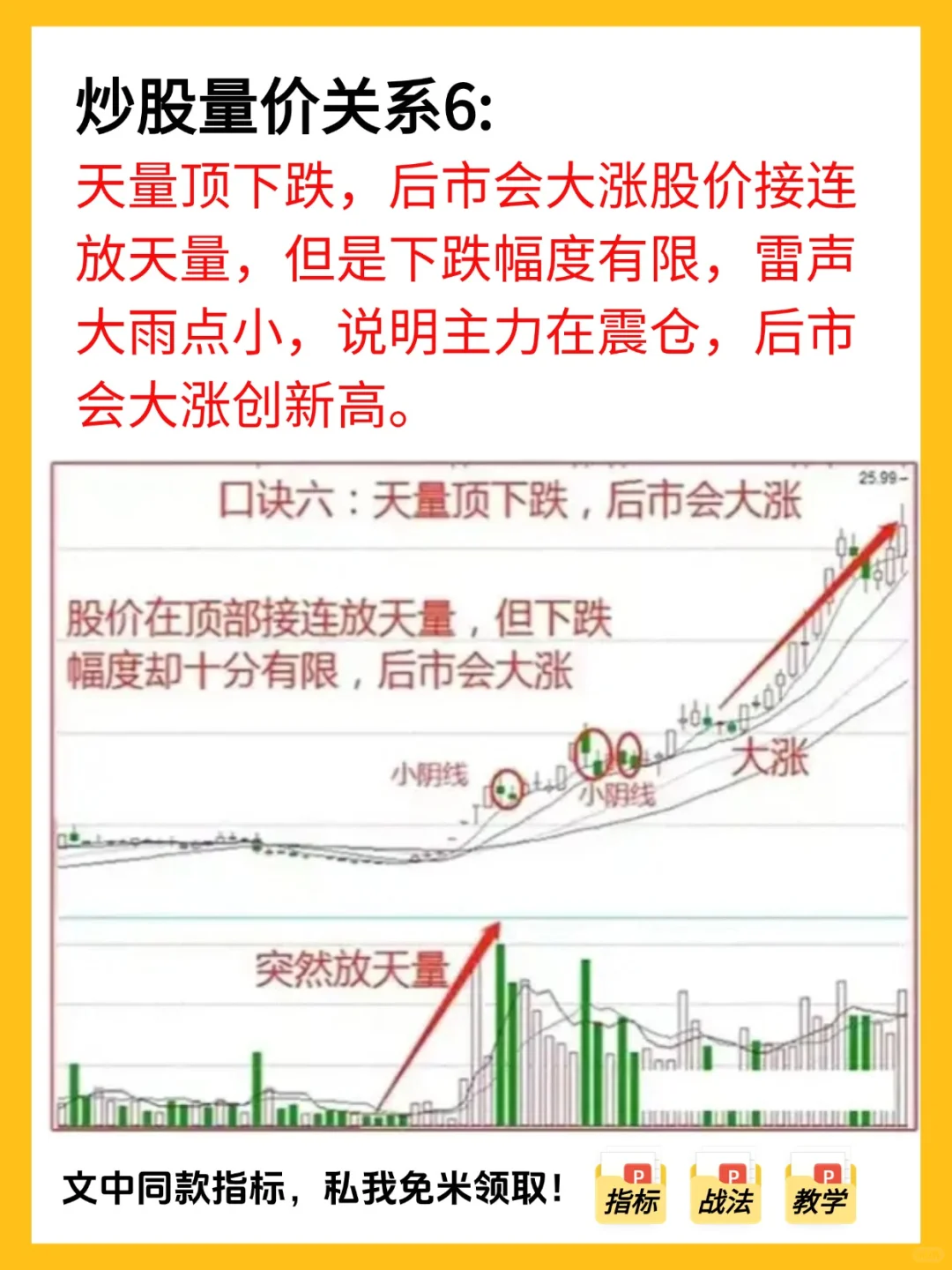 总算有人把量价关系，一口气说清楚了！