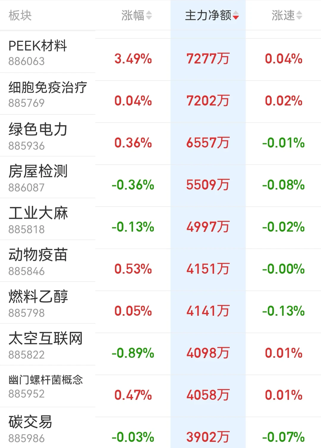 4.24复盘 来看看主力都在买什么概念
