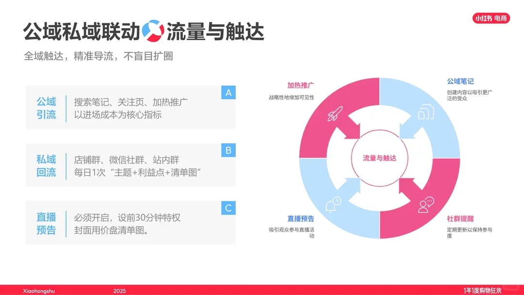 42页报告 | 文玩玉翠-饰品珠宝直播经验大公