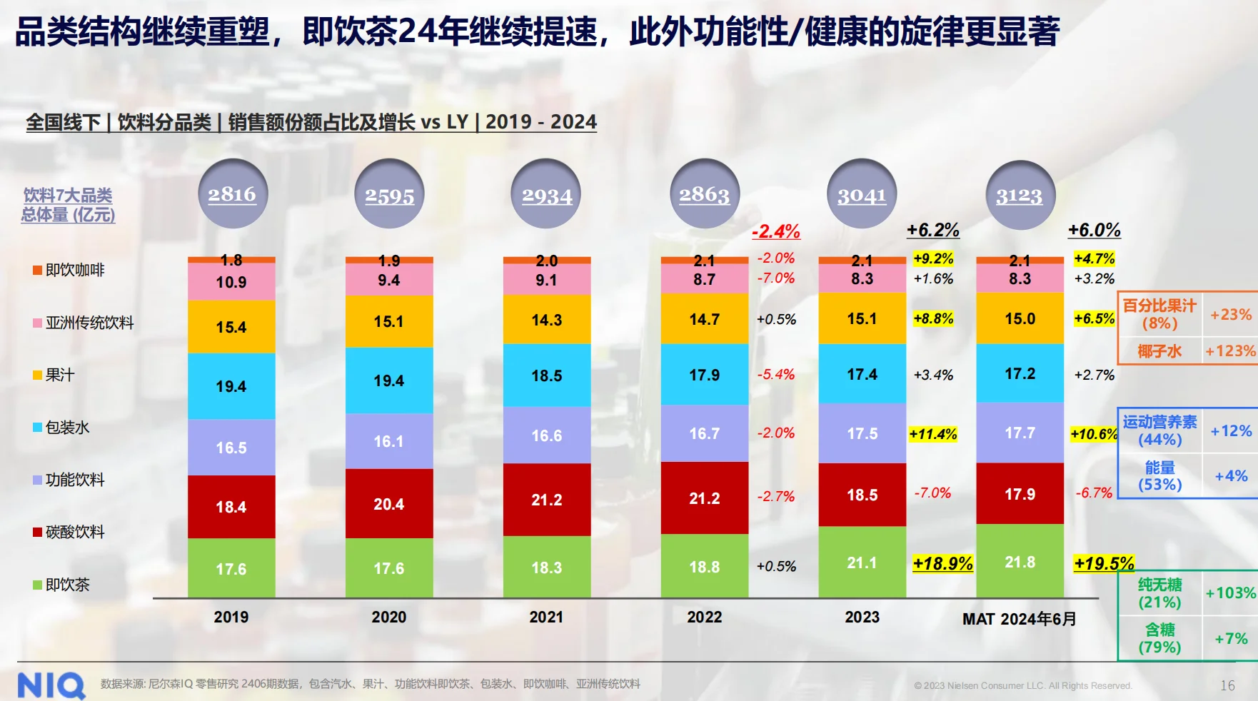 尼尔森lQ：解码2025健康新消费市场新趋势
