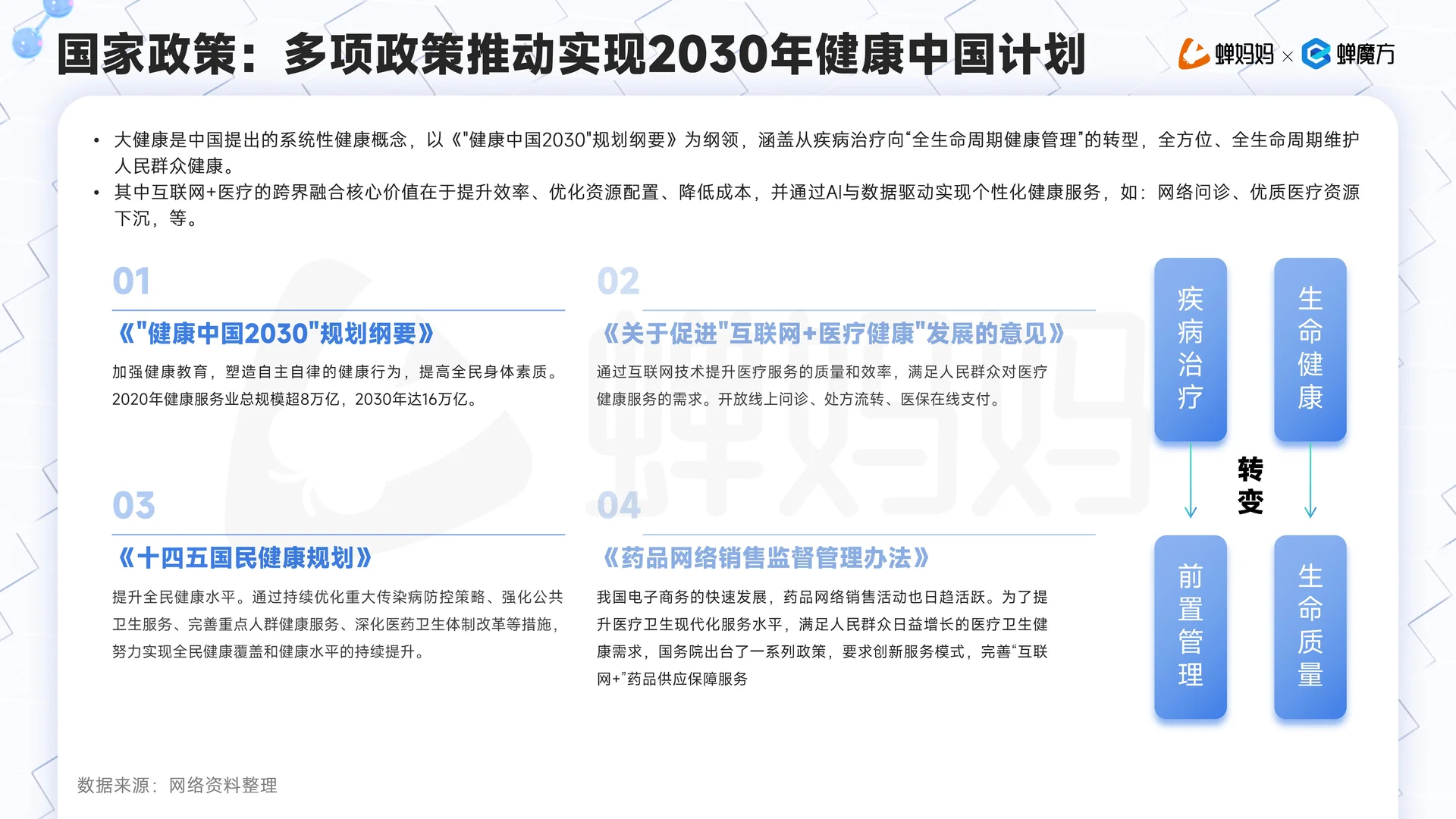? 抖音电商大健康行业分析