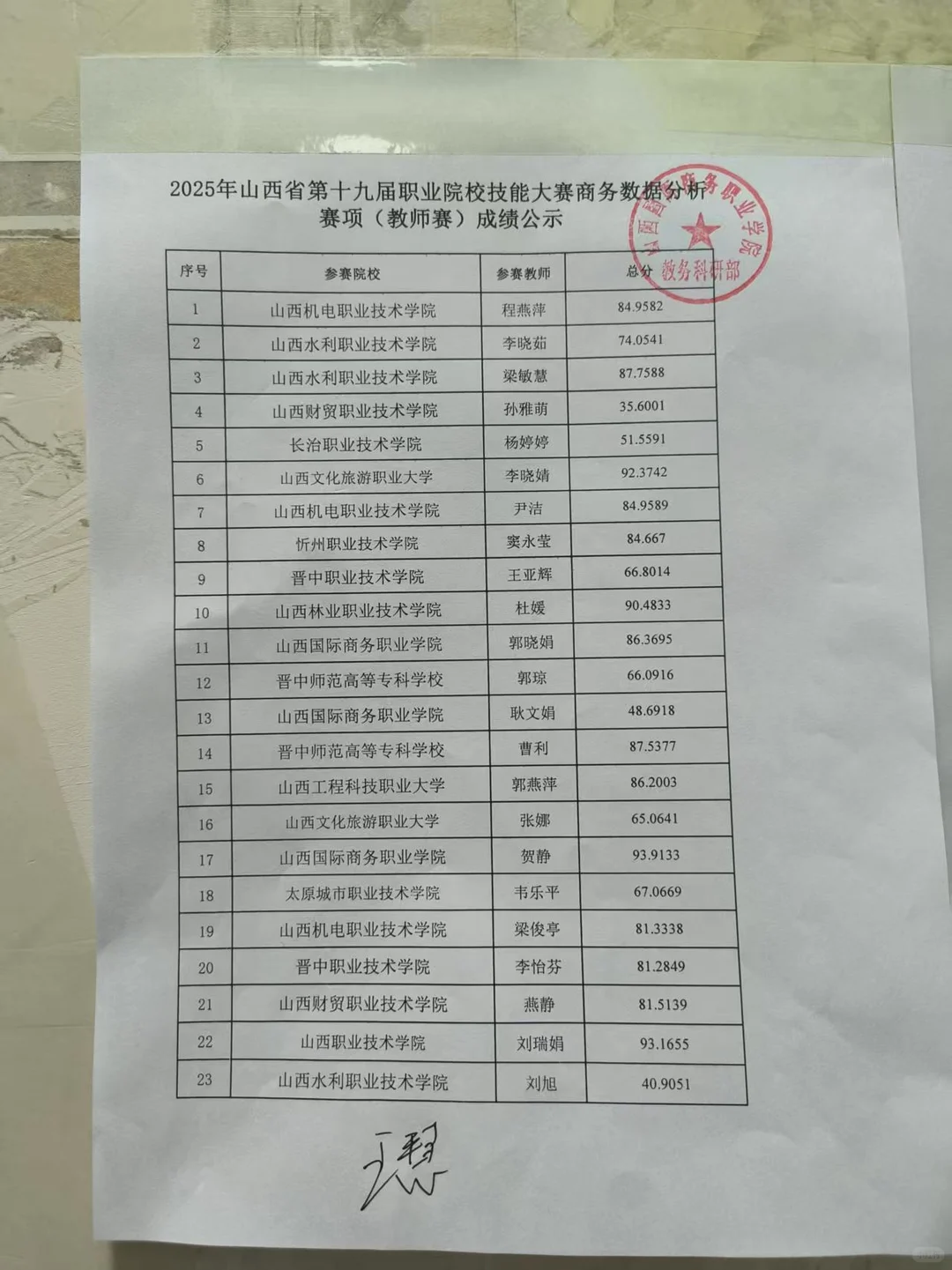 商务数据分析赛项～