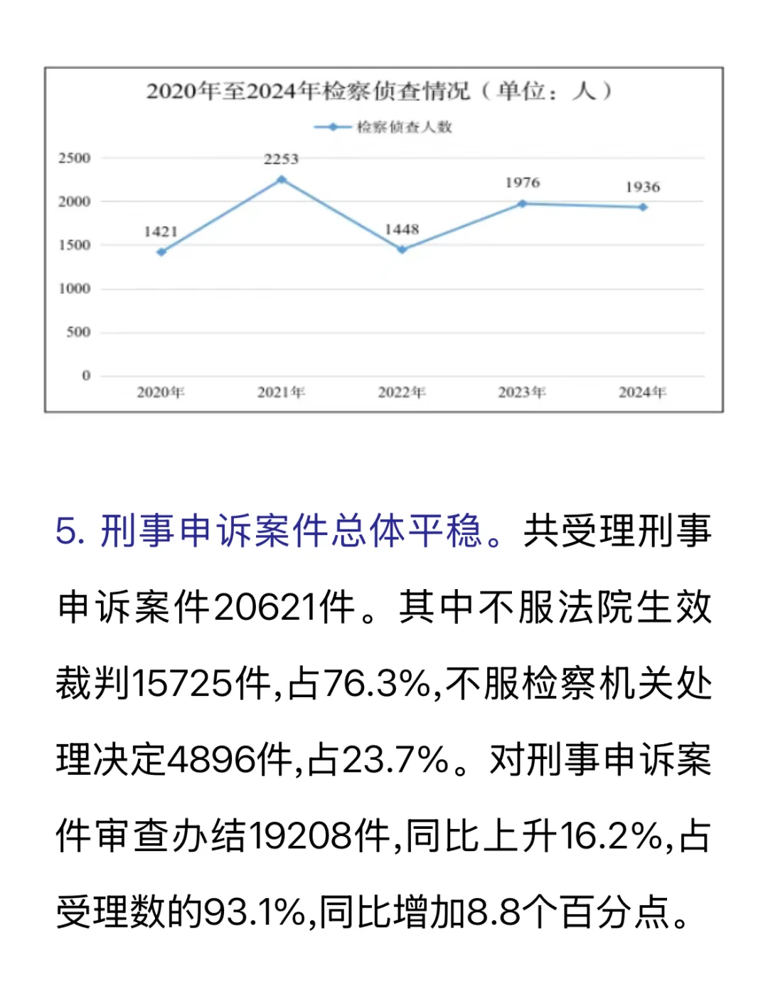 重点摘录｜刑事检察白皮书（2024）
