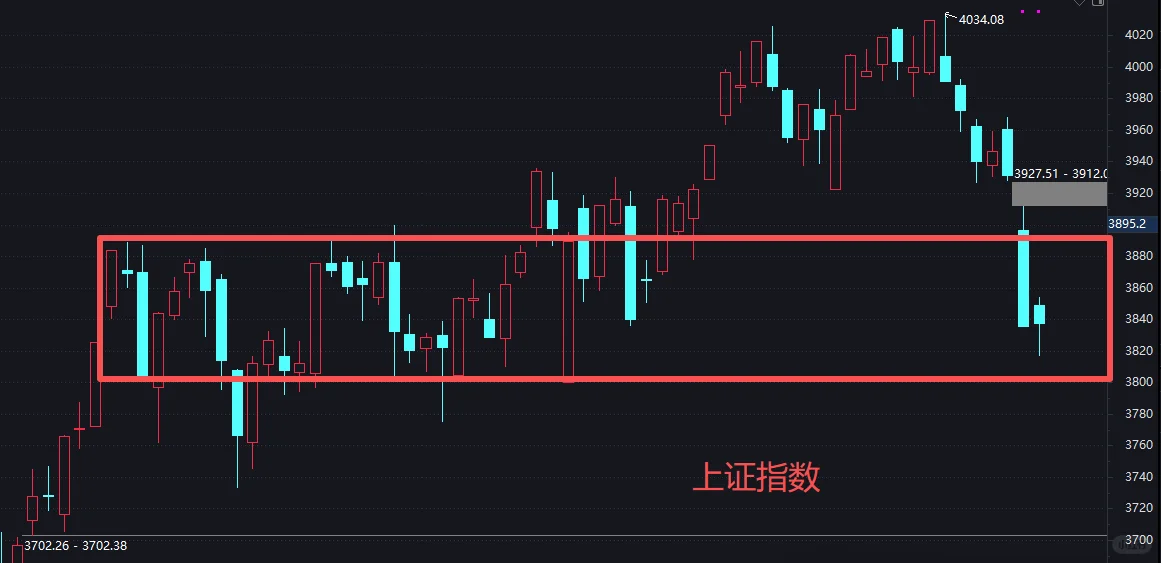一些好迹象和一点隐忧