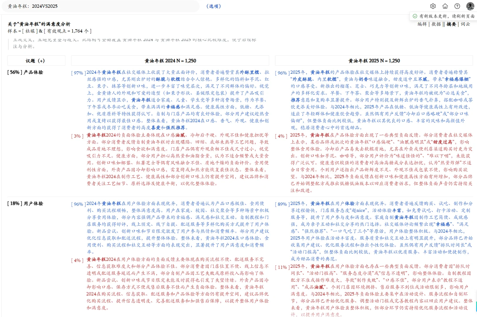 消费者洞察——以黄油年糕为例