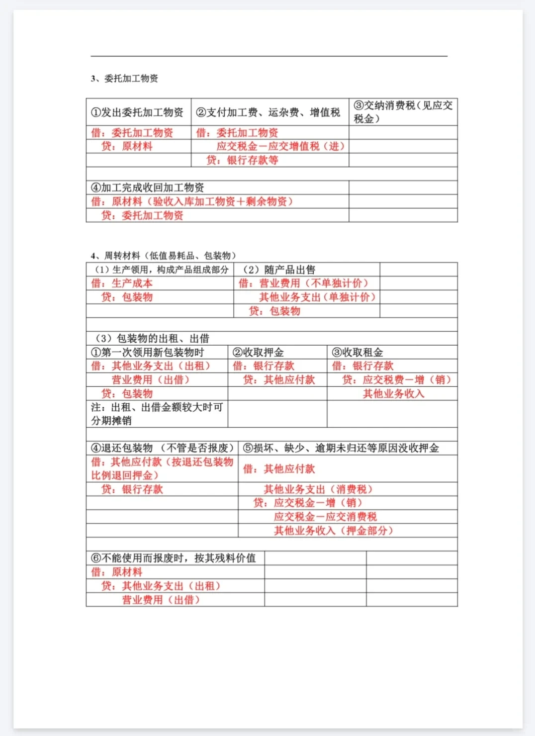 制造业企业超全超完整会计分录