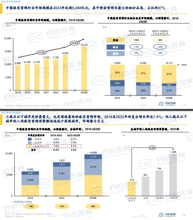 26页报告 |【CICCIC灼识咨询】黄金行业蓝皮书