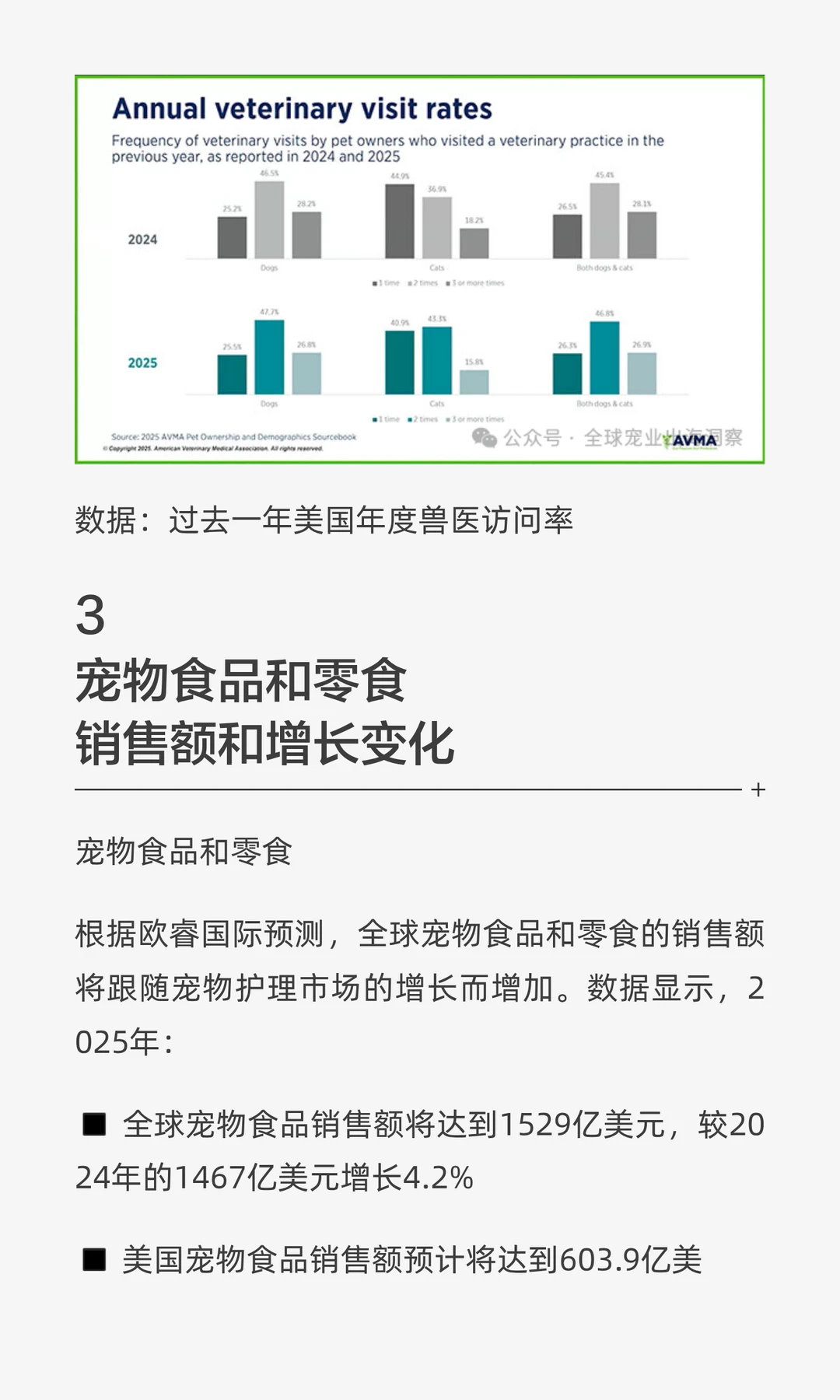 最新！2025最全面的美国宠物行业市场报告