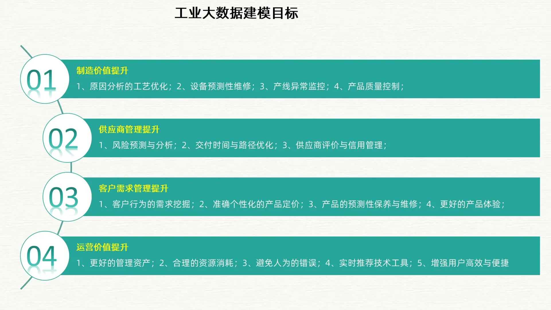 智慧工业大数据和智慧工厂整体解决方案