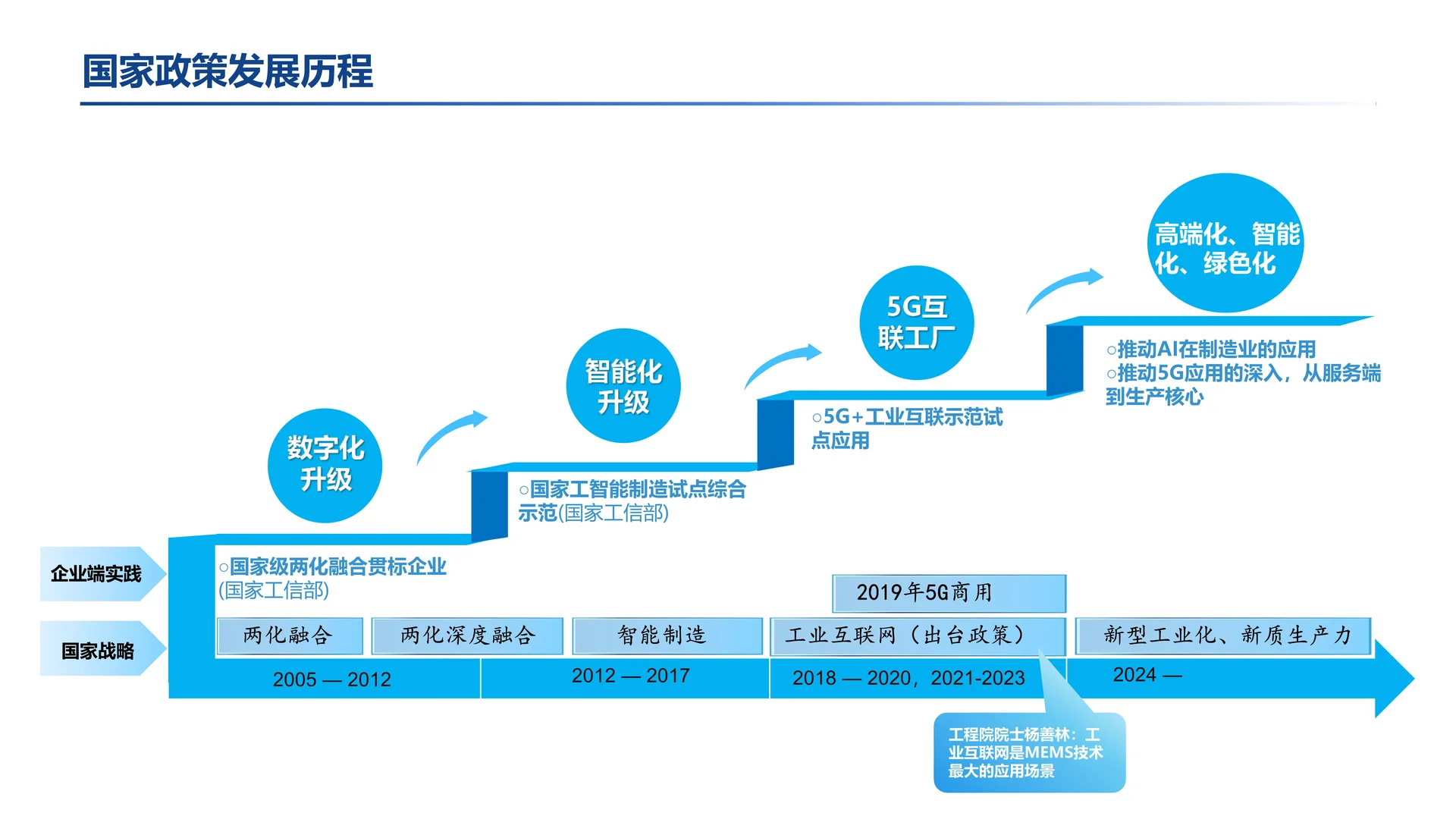 工业5G专网构筑新质生产力发展