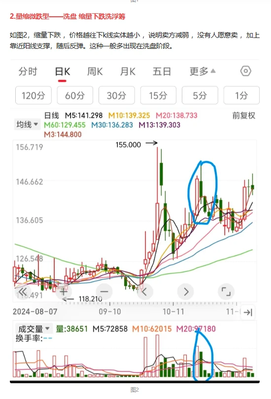 量价关系8大口诀，建议收藏！