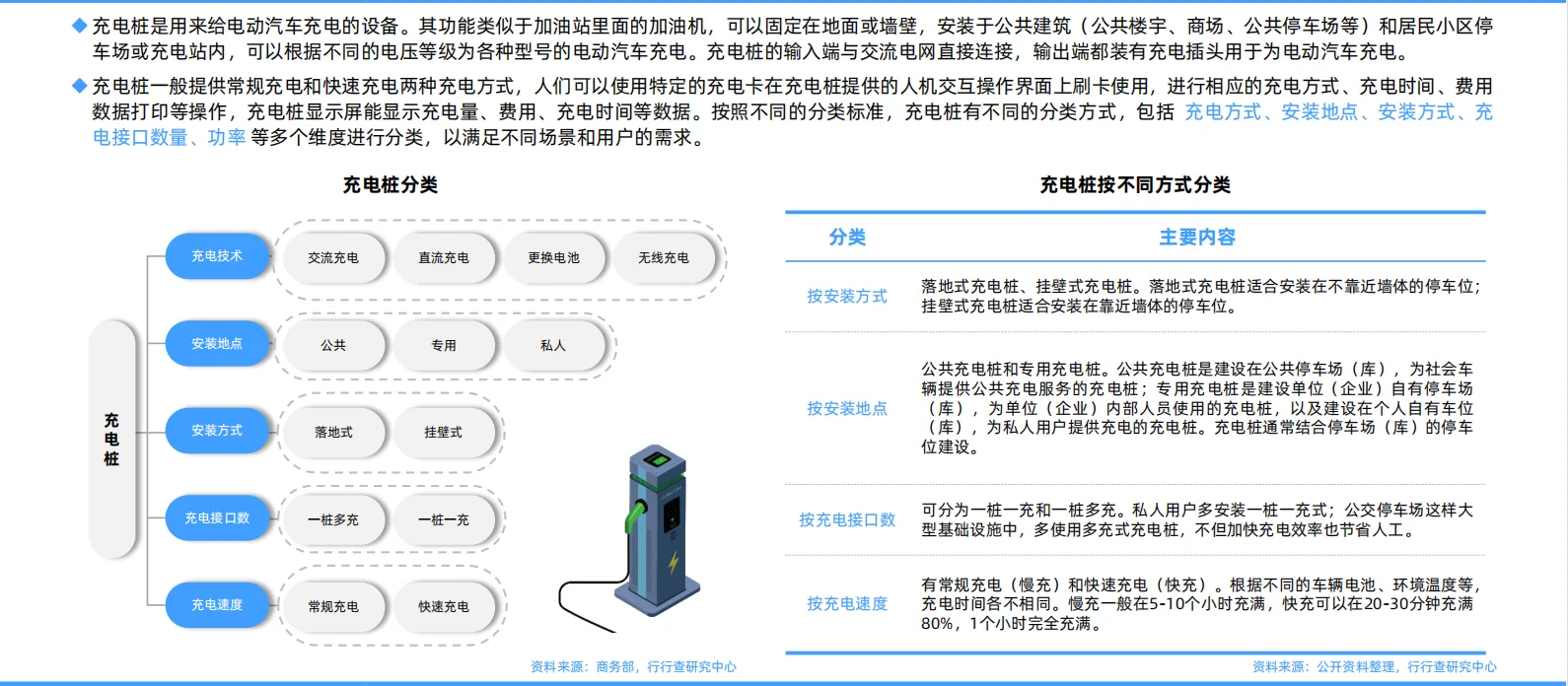 ?2025年中国充电桩行业研究报告