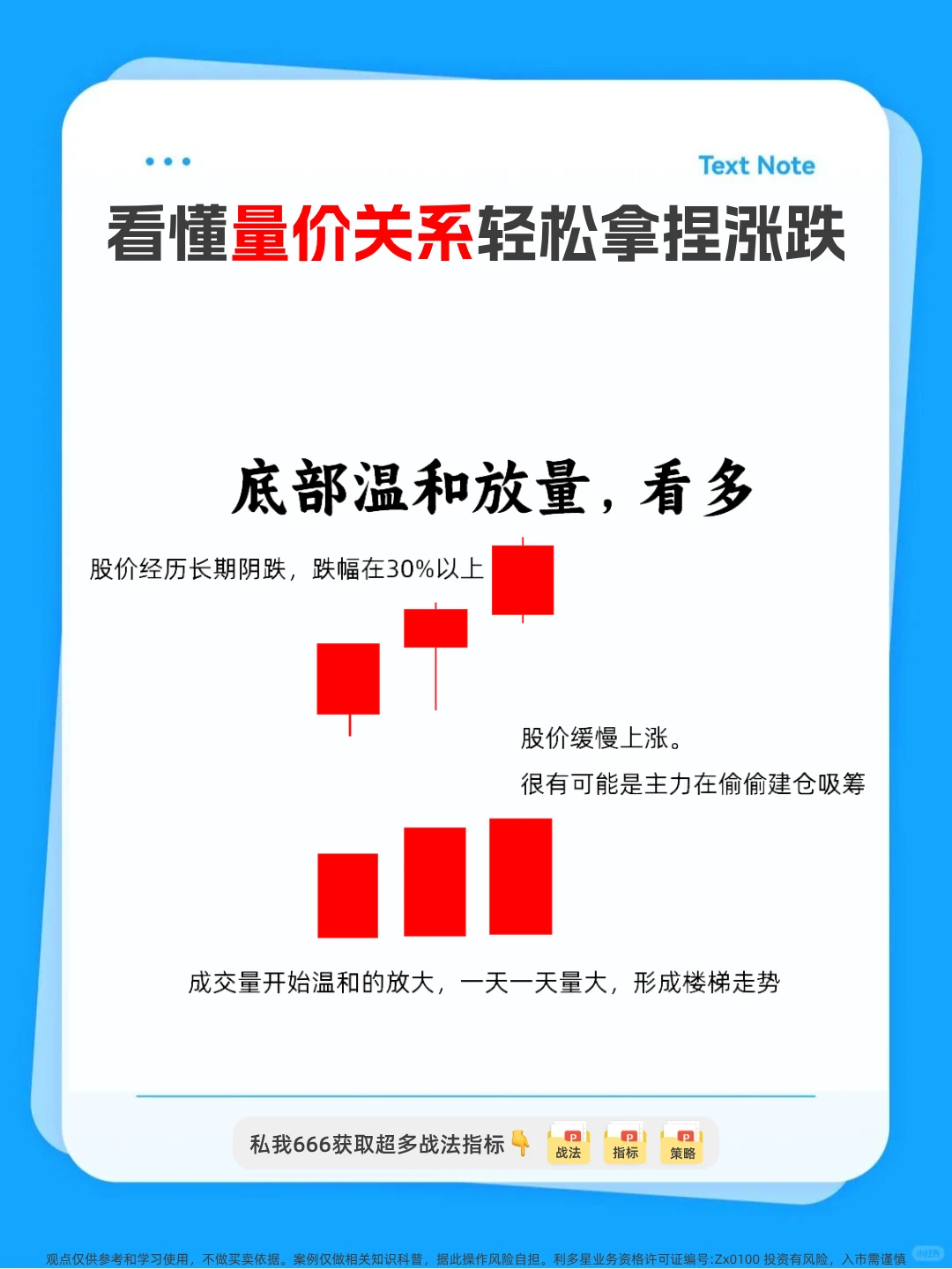 量价关系。看懂少走十年弯路！