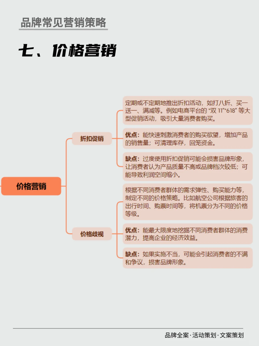 品牌常见七大营销策略｜干货