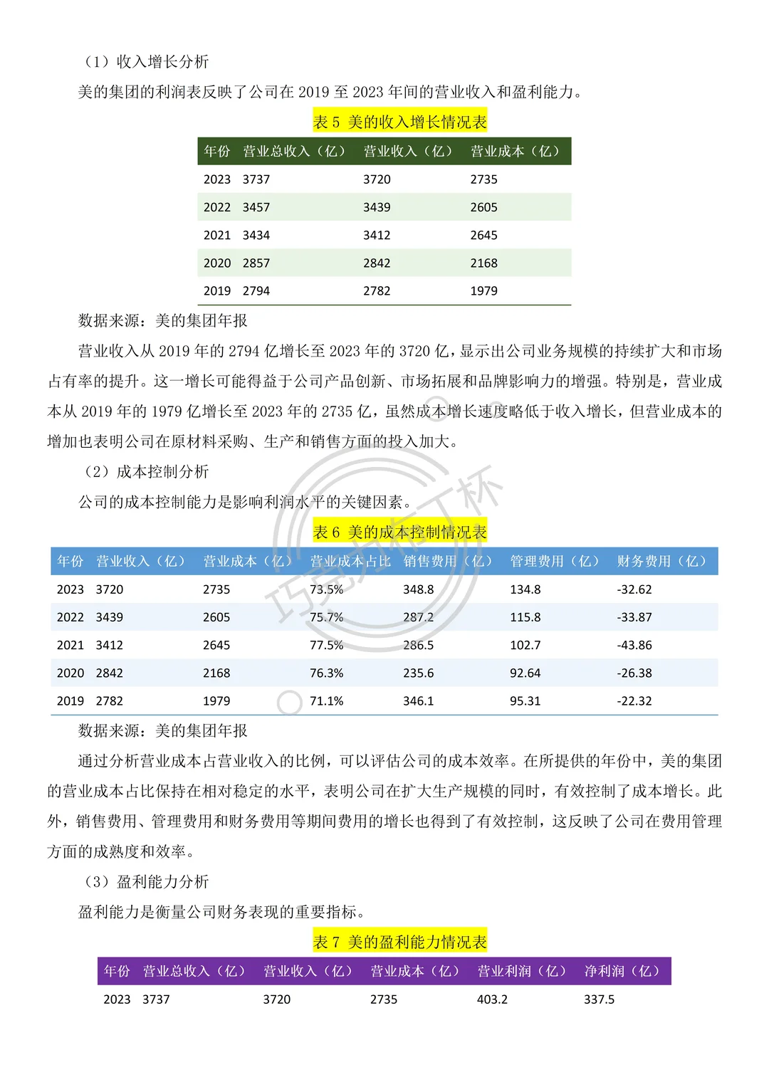 不会写财务分析报告的都来看这篇?