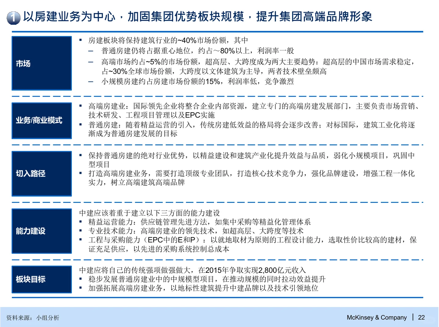 麦肯锡：战略与组织管控咨询