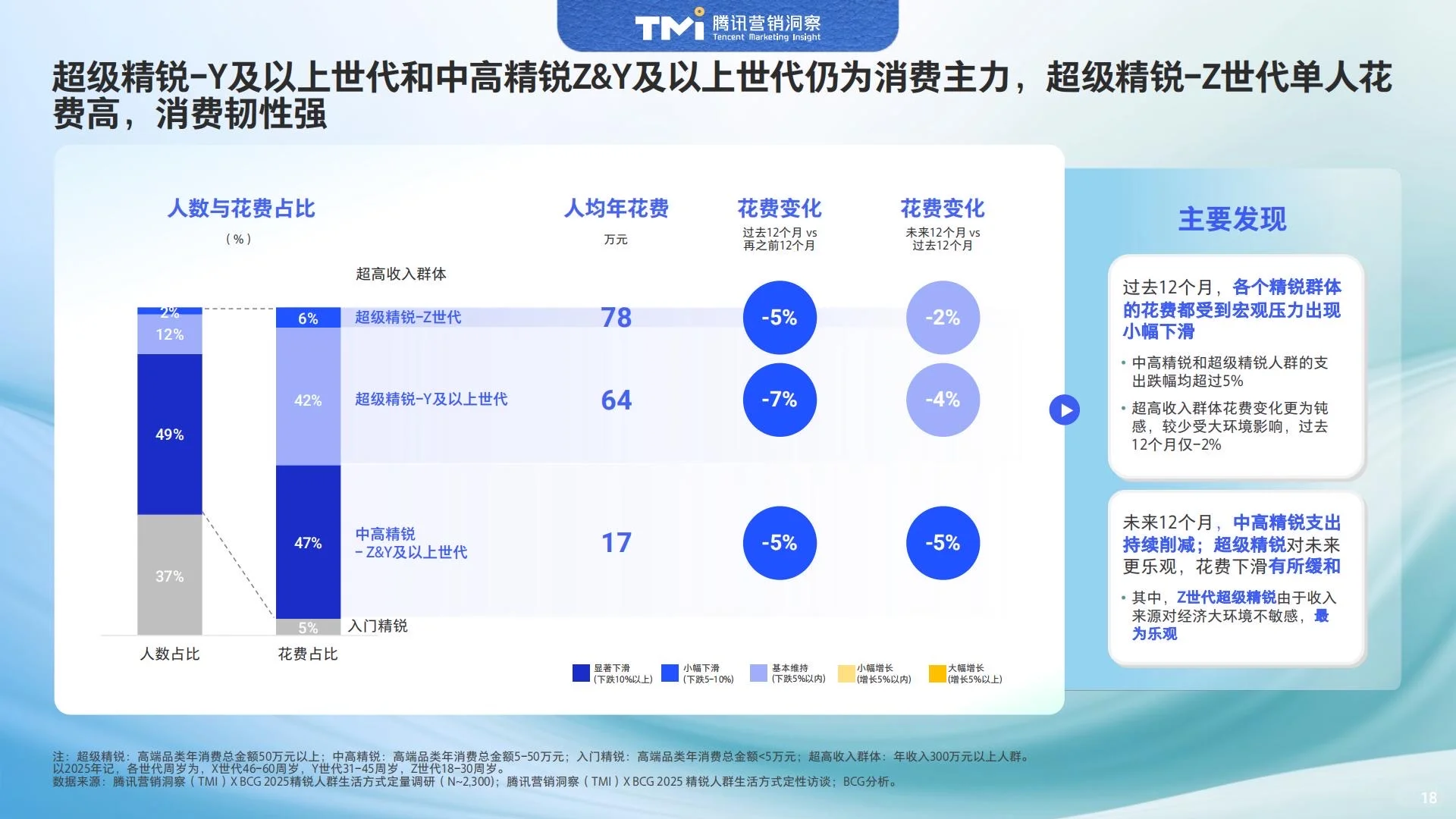 ?人群洞察｜2025中国精锐人群生活方式
