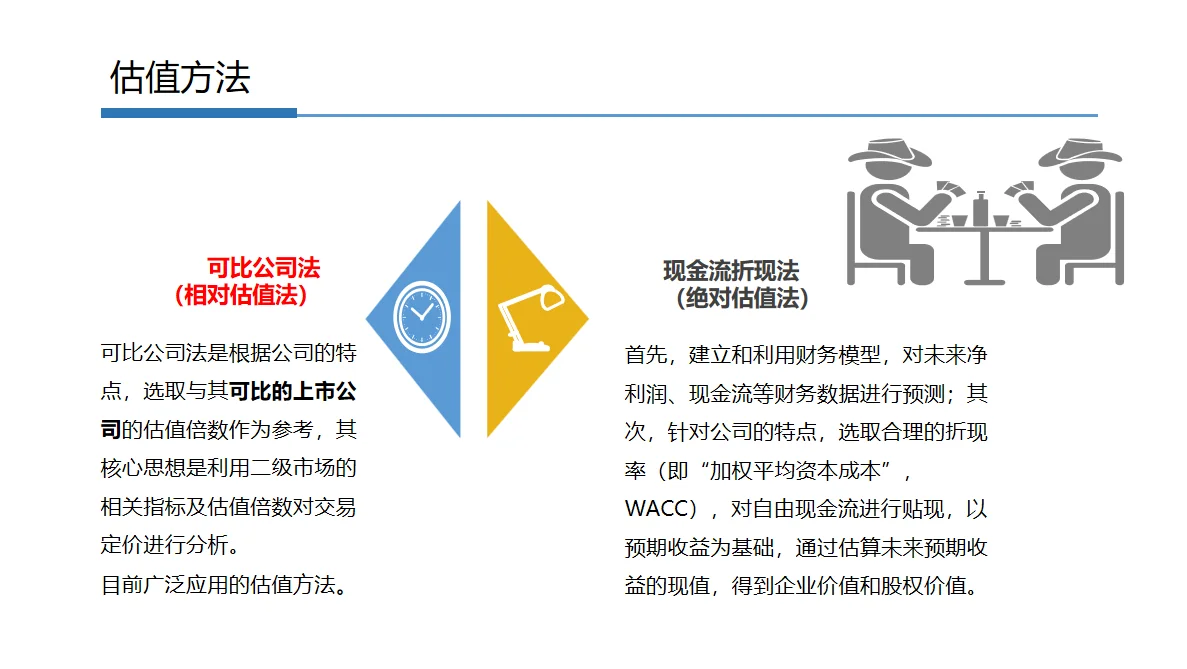 如何给企业估值？【干货分享】