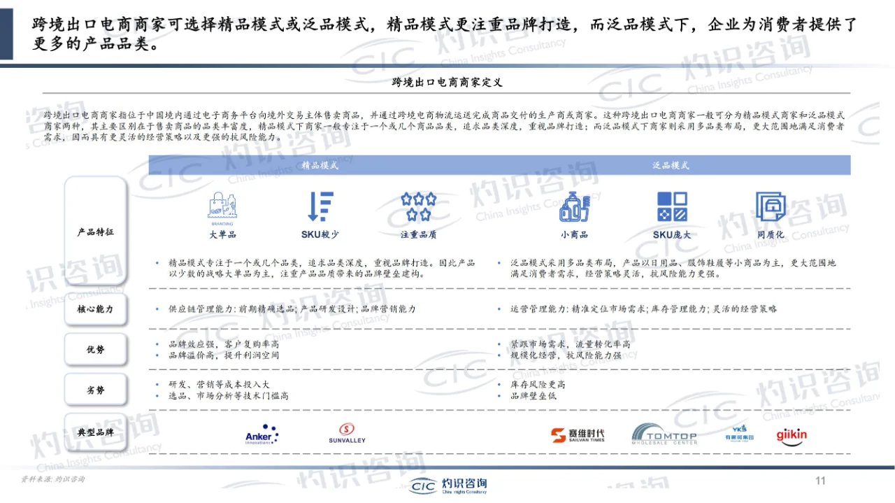 行业报告 | 中国跨境电商行业蓝皮书