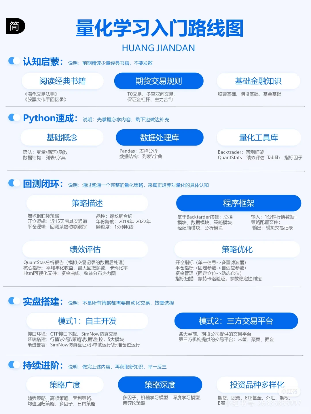 从0到1开始量化：一张图带你轻松入门