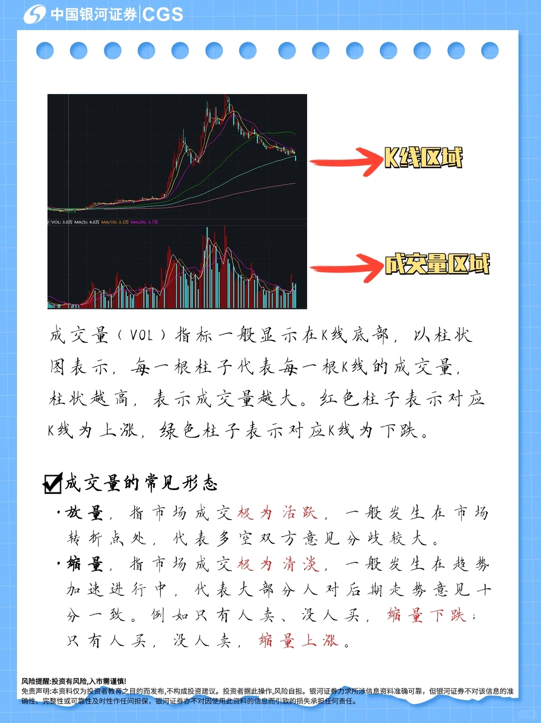 ?小白必学｜成交量一个不会骗人的指标