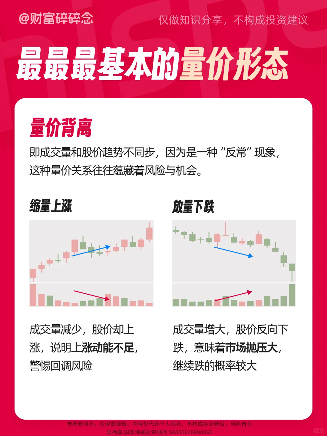 股市中的“量价形态”