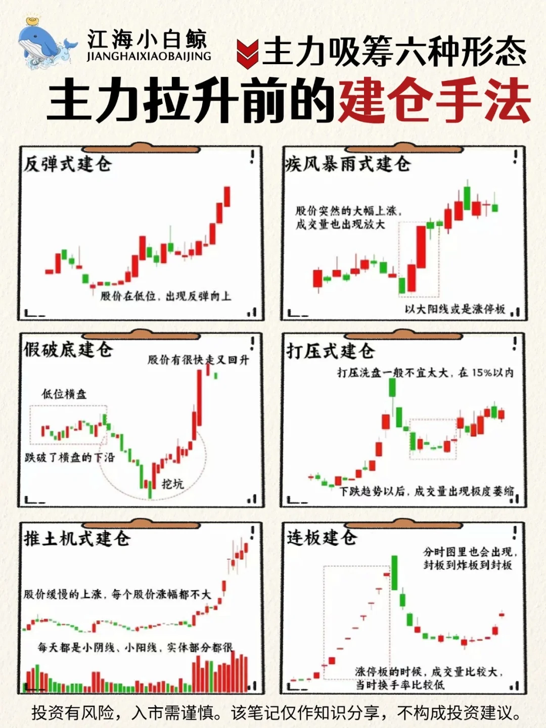 ?主力吸筹的六种形态❗️