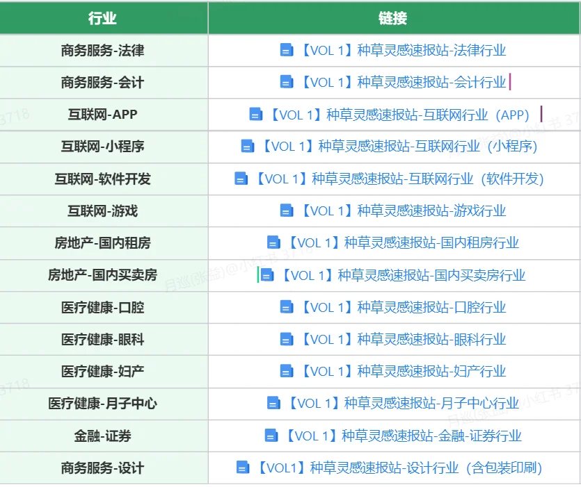 行业月报总结分析