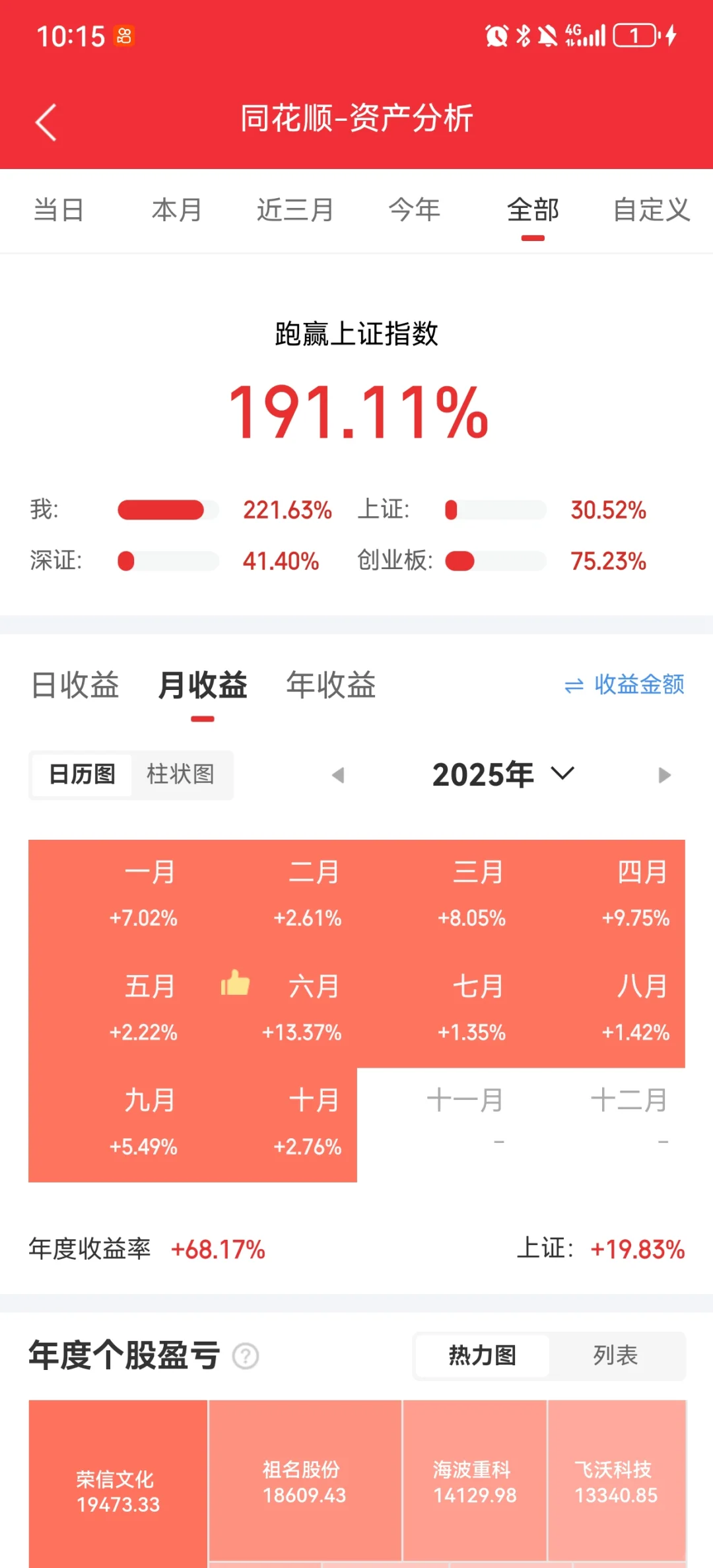 从苦逼打工人到量化躺赢，我找到了自由密码