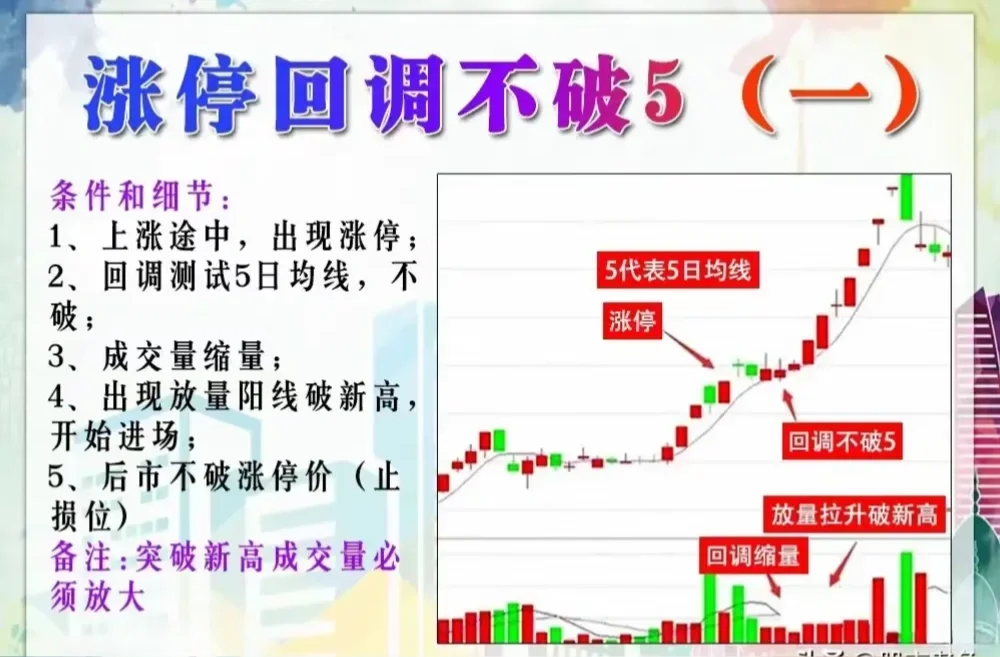 股票如果涨停之后出现回调不破5日还有机会