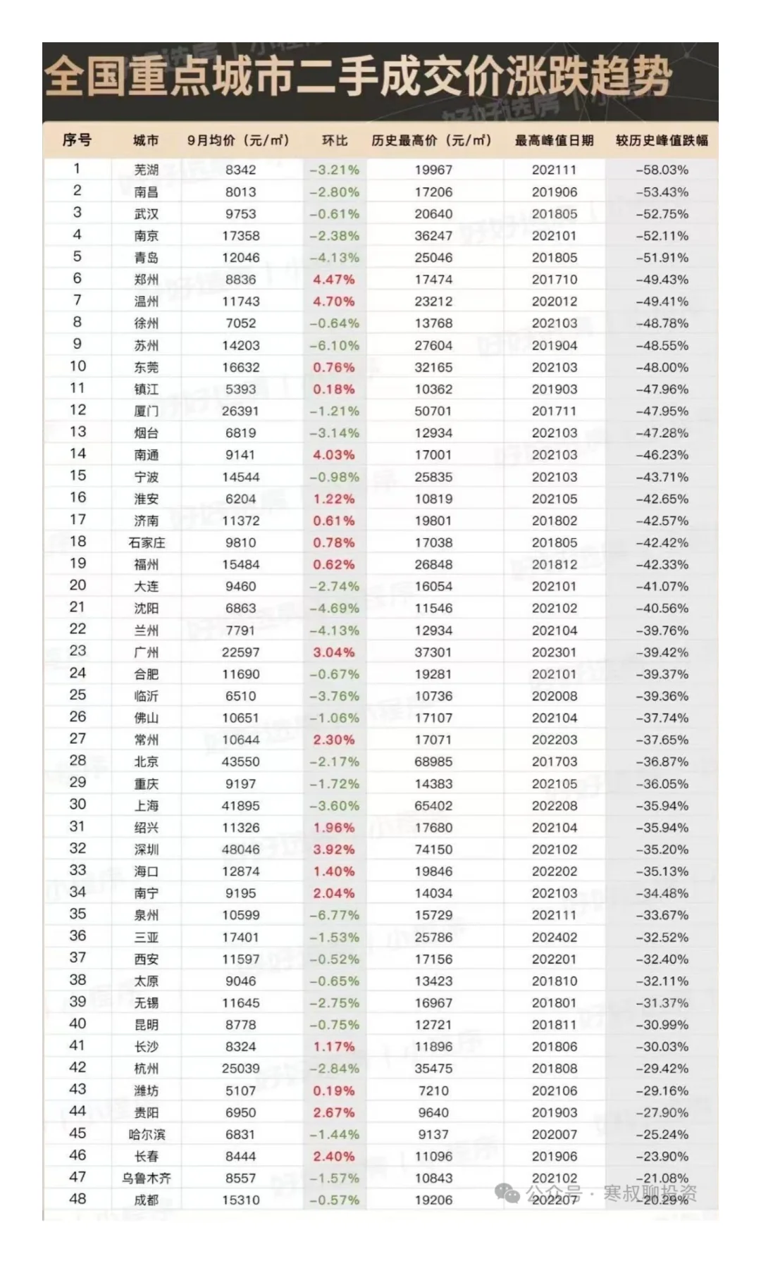 放弃幻想-地产大时代早已结束