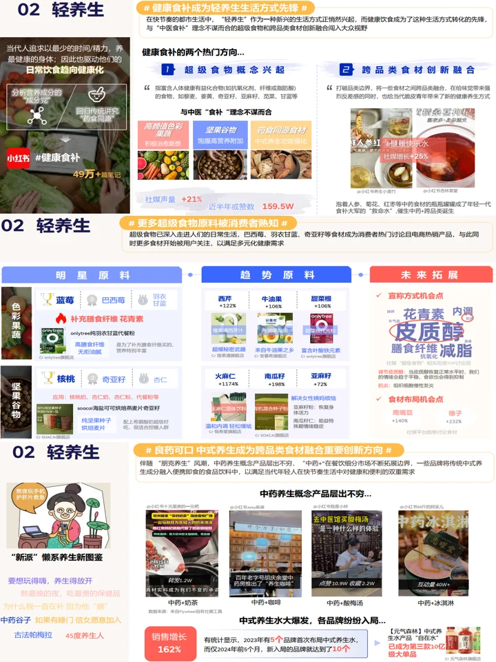 2025食饮消费趋势洞察:创新风向+品类机会