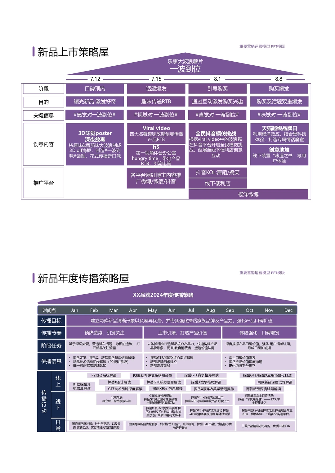 巨好用的战略屋PPT模板长这样