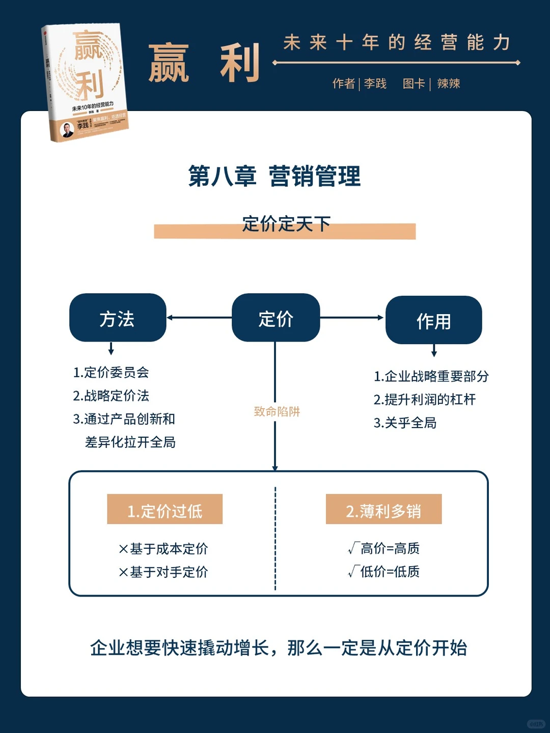 聚焦赢利：打造企业持续增长的秘密武器