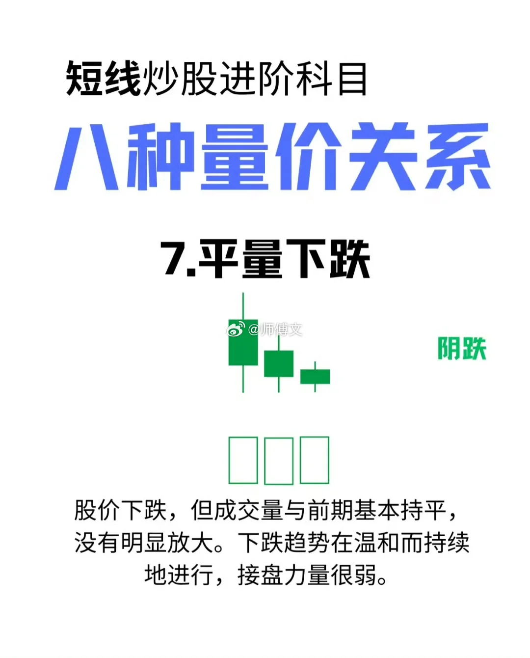 短线炒股—八种量价关系