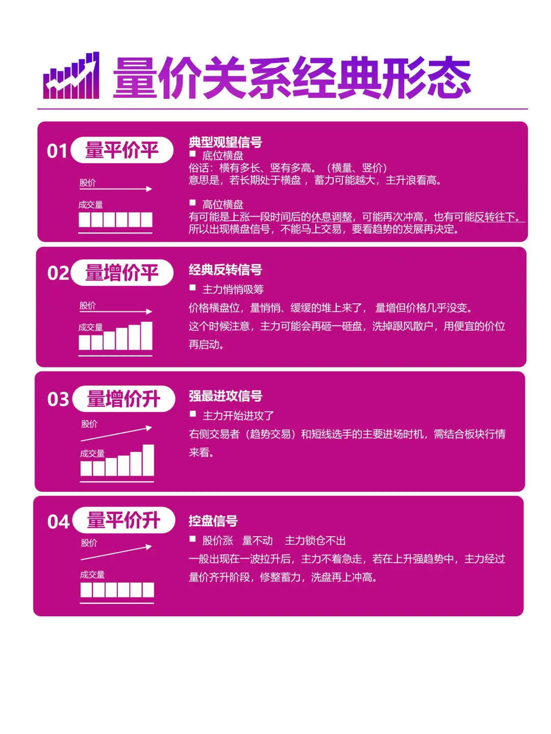 量价关系一张图及9种经典形态