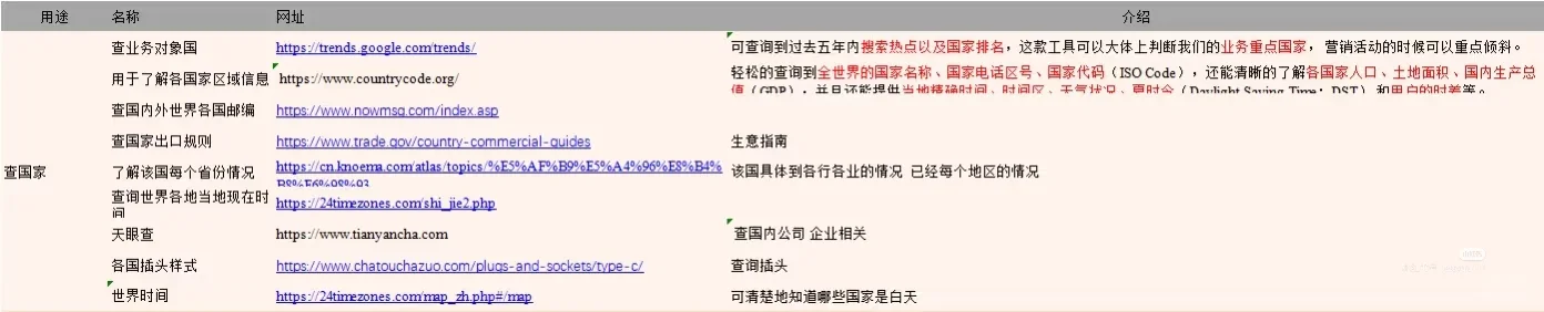 跨境电商类目的市场通过互联网+调研分析