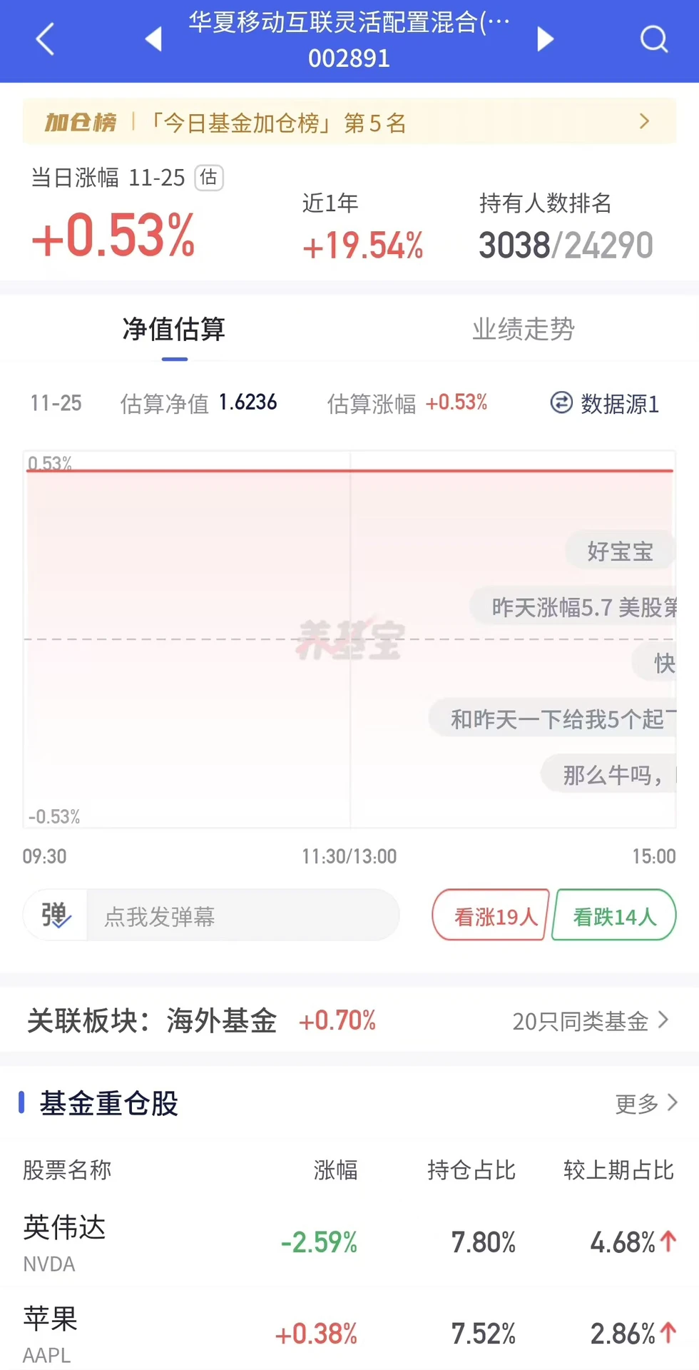 市场大方向判断还是对的！